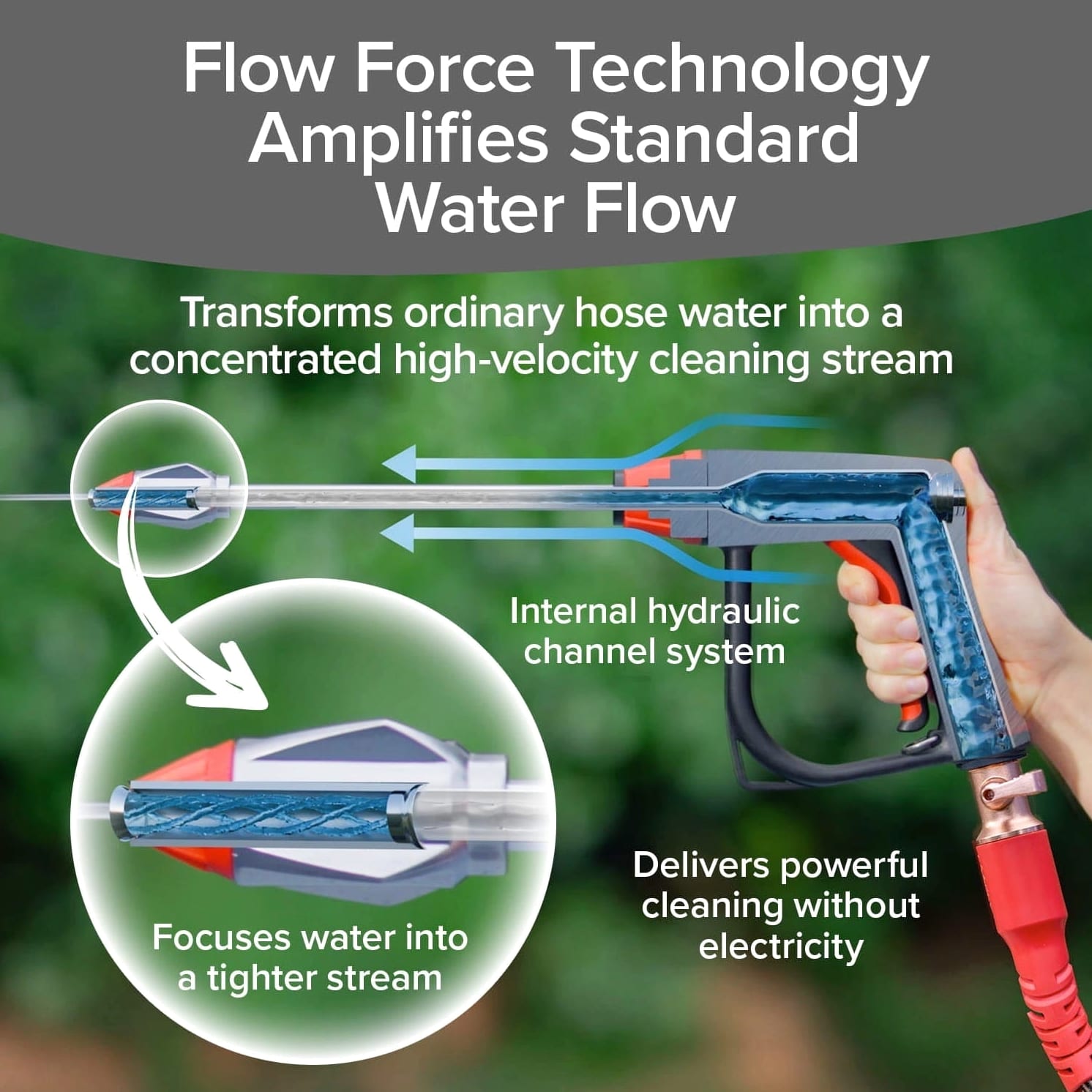 Pocket Hose Arrow